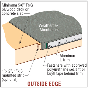 How to install Vinyl Decking Membrane | Weatherdek